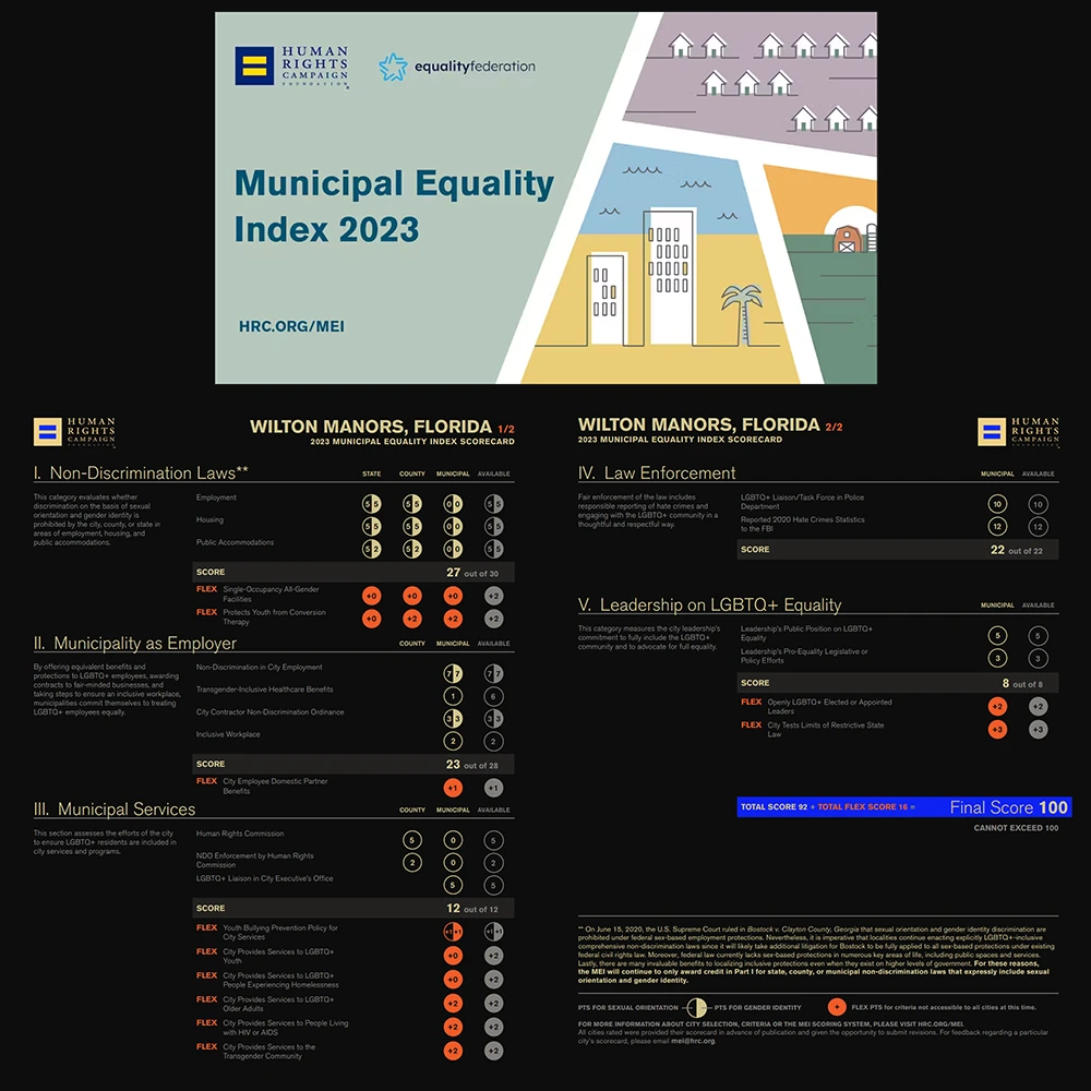 Human Rights Campaign 2023 MEI score for the city of Wilton Manors, Florida
